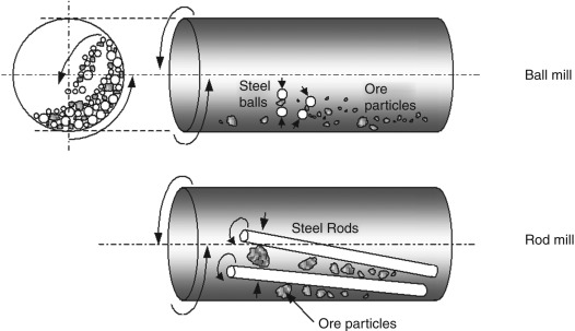 diagram-rod-mill-vs-ball-mill-how-they-work